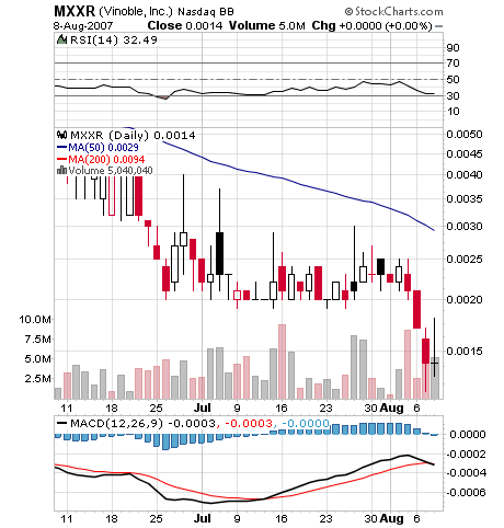 $$ Matrixx Res. Unglaubliche Resourcen? $$ 113667