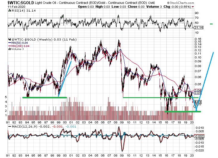 Exxon: Einstieg nicht verpassen! 1159571