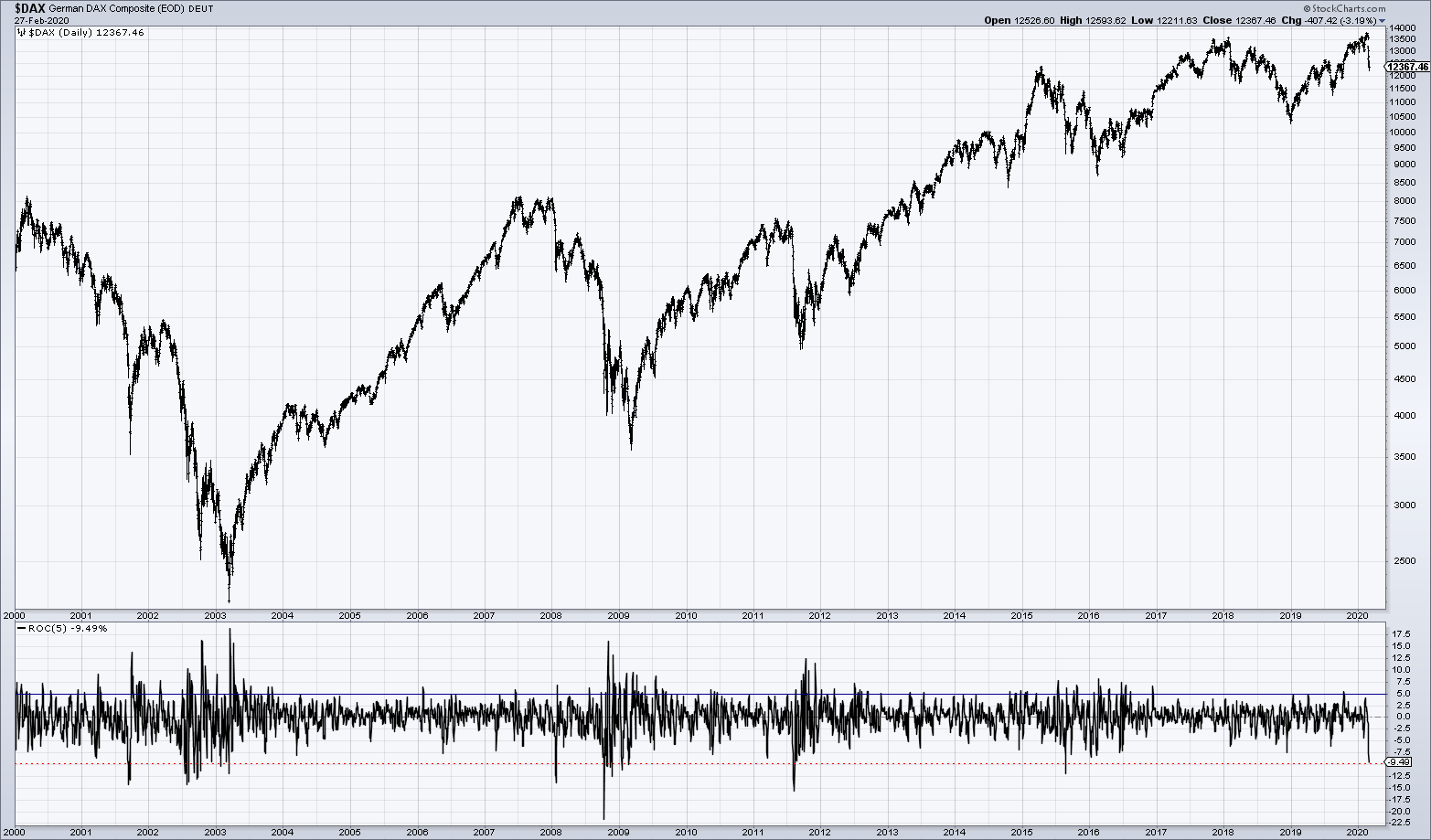 2020 QV-GDAXi-DJ-GOLD-EURUSD-JPY 1162848