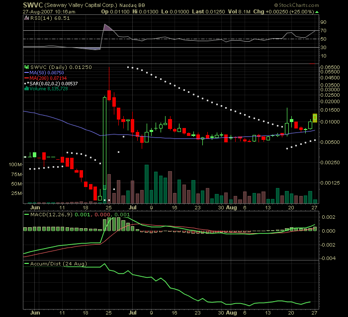Leute schnell noch positionieren! 116808