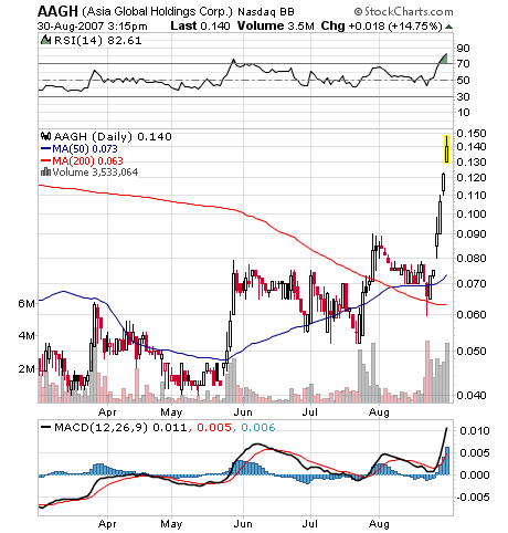 $$ OTC-Pflichtinvest $$ 117574