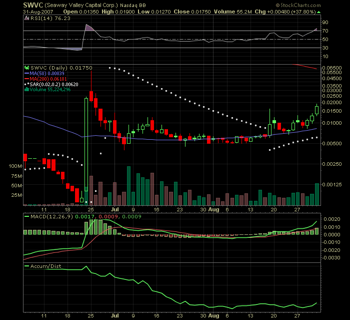 Leute schnell noch positionieren! 118013