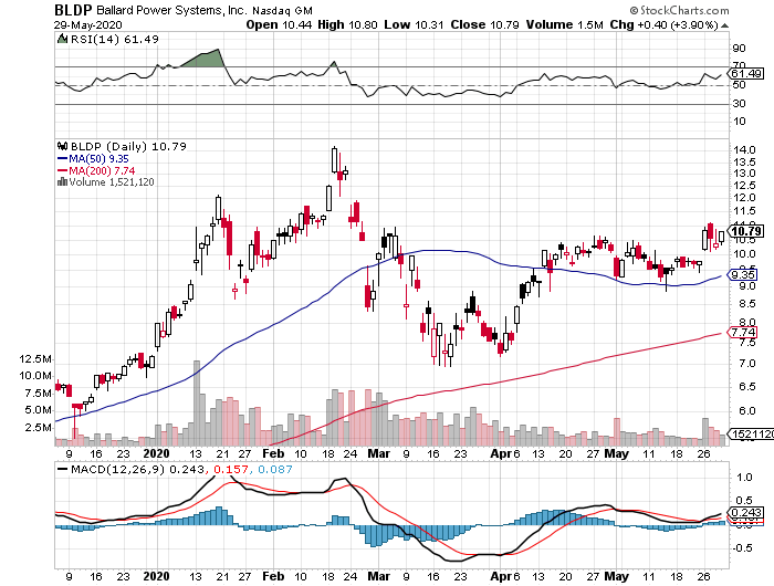 Plug Power - Brennstoffzellen 1181635