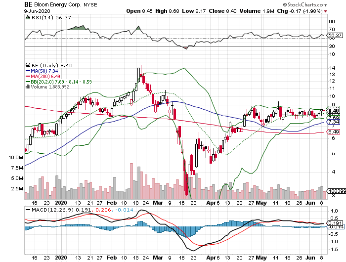 Fuel Cell und Bloom Energy die Energie von Morgen! 1183941