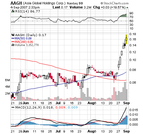 $$ OTC-Pflichtinvest $$ 118397