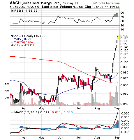 $$ OTC-Pflichtinvest $$ 118588