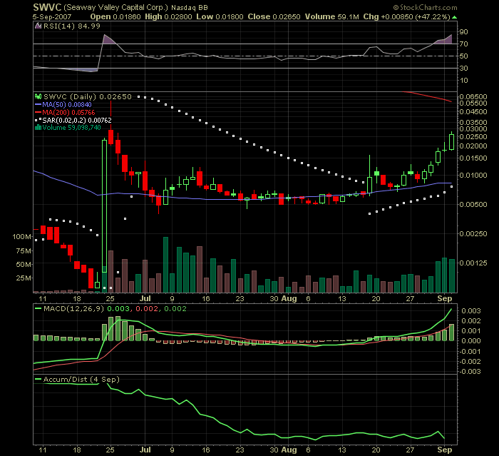 Leute schnell noch positionieren! 118689