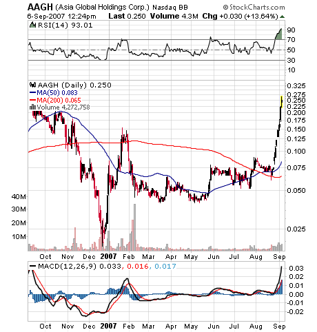 $$ OTC-Pflichtinvest $$ 118889