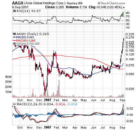 $$ OTC-Pflichtinvest $$ 118970