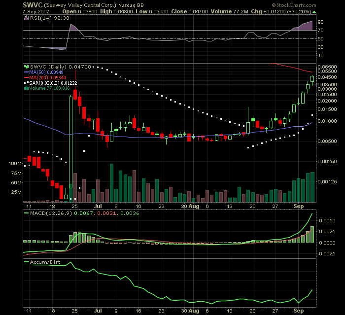 Leute schnell noch positionieren! 119143