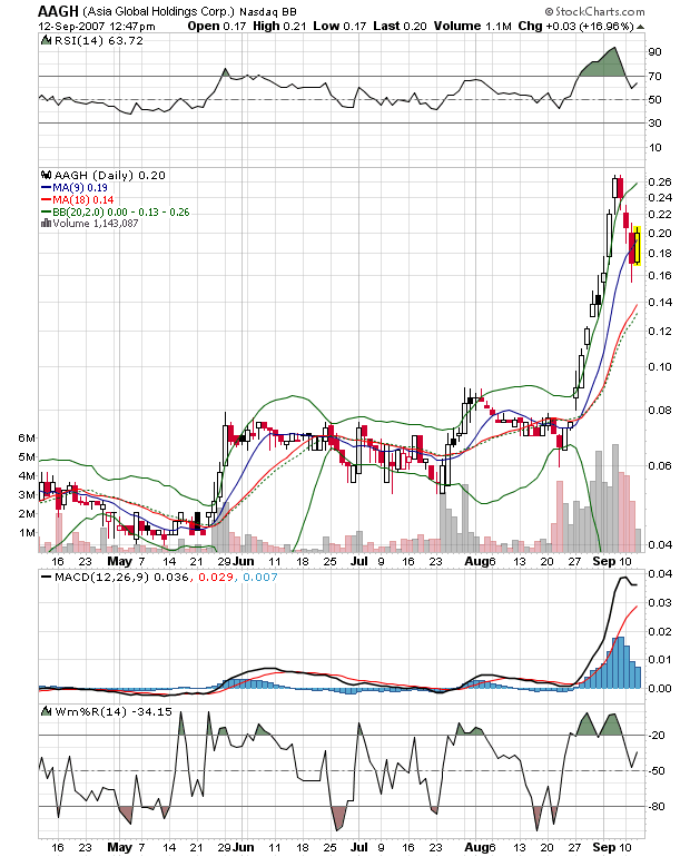 $$ OTC-Pflichtinvest $$ 119859