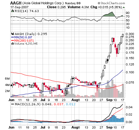 $$ OTC-Pflichtinvest $$ 120666