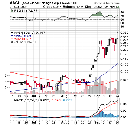 $$ OTC-Pflichtinvest $$ 121701