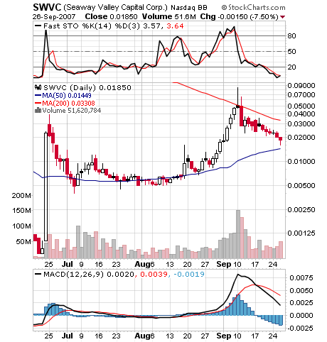 Leute schnell noch positionieren! 122077