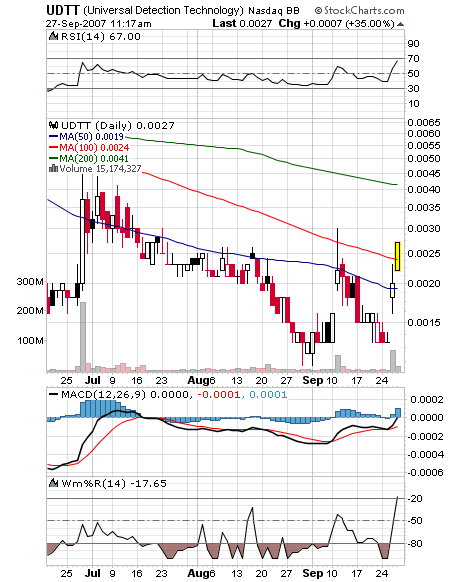 $$$ UDTT - CEO kauft 100,000,000 Aktien ! $$$ 122336