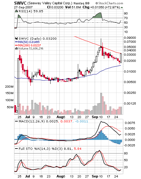 Leute schnell noch positionieren! 122426