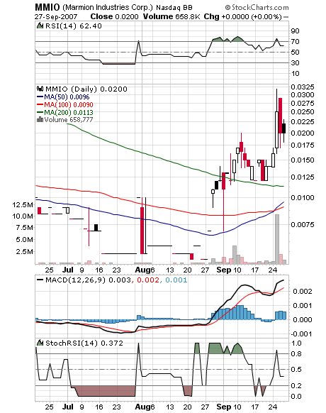 Ein möglicher Gewinner 2006 Marmion! 122531