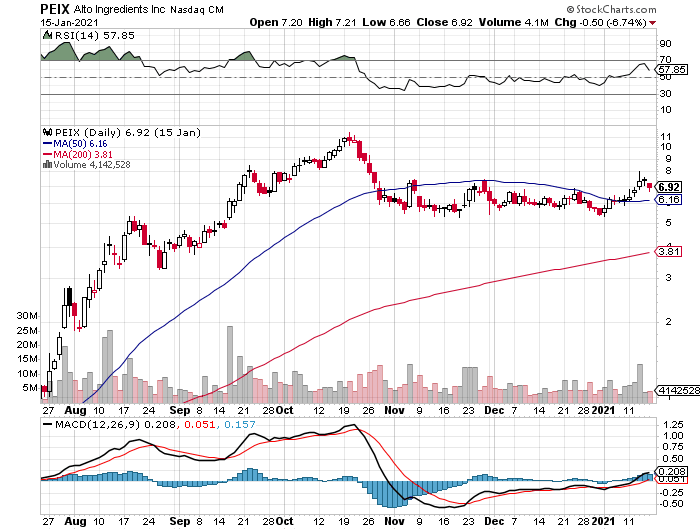 Pasific Ethanol wird zu Alto Ingredients 1227398