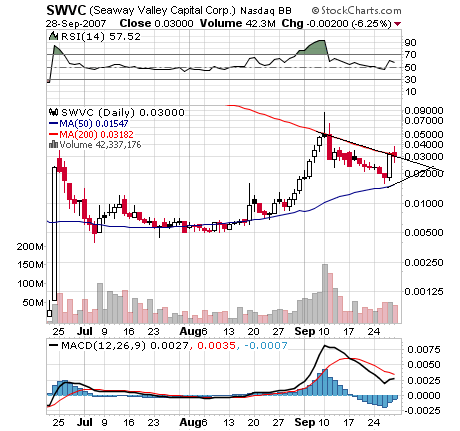 Leute schnell noch positionieren! 122801
