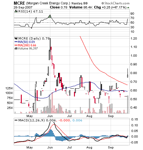 Morgen Creek Enrgy vor Explosion 122870