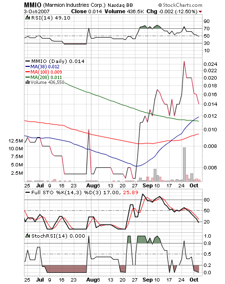 Ein möglicher Gewinner 2006 Marmion! 123544