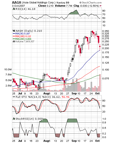 $$ OTC-Pflichtinvest $$ 123546