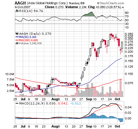 $$ OTC-Pflichtinvest $$ 123765