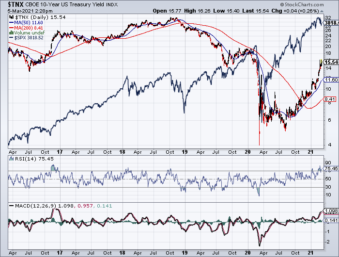 Zinserhöhungszyklus und Rezession 1238171