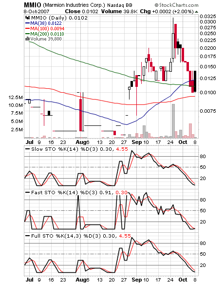 Ein möglicher Gewinner 2006 Marmion! 124392