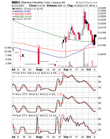 Ein möglicher Gewinner 2006 Marmion! 124580