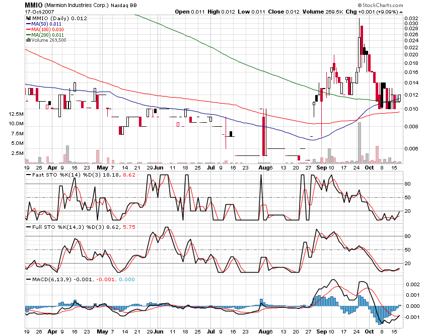 MMIO Reboundchance 100% kurzfristig 126106