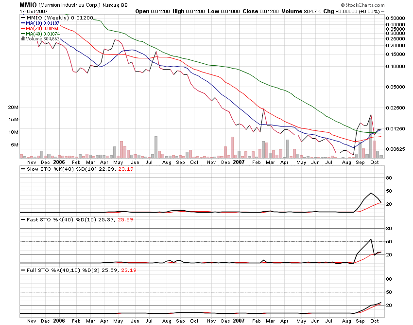 MMIO Reboundchance 100% kurzfristig 126152