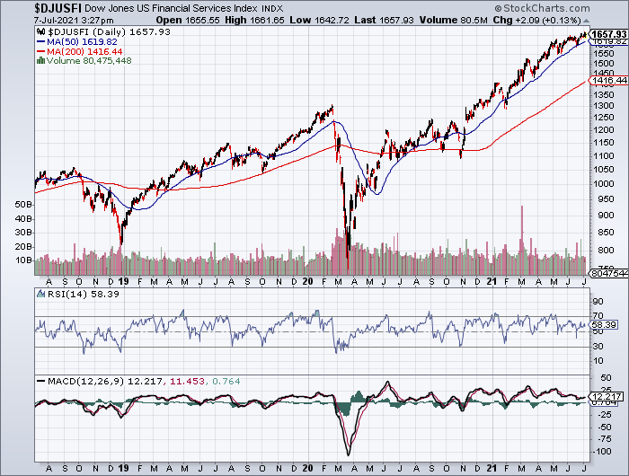 Zinserhöhungszyklus und Rezession 1262598