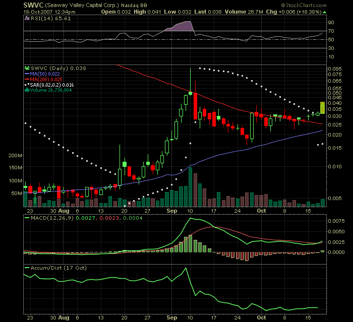 Leute schnell noch positionieren! 126265