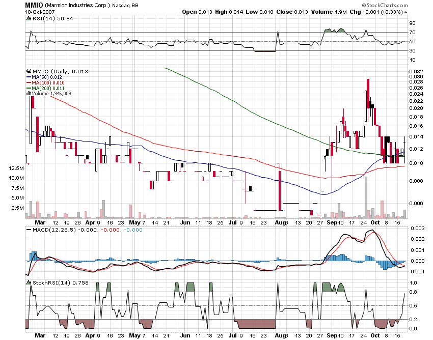 MMIO Reboundchance 100% kurzfristig 126379