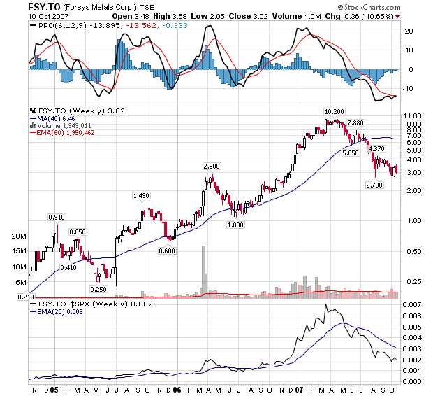forsys neue Kursrakete ? 126750