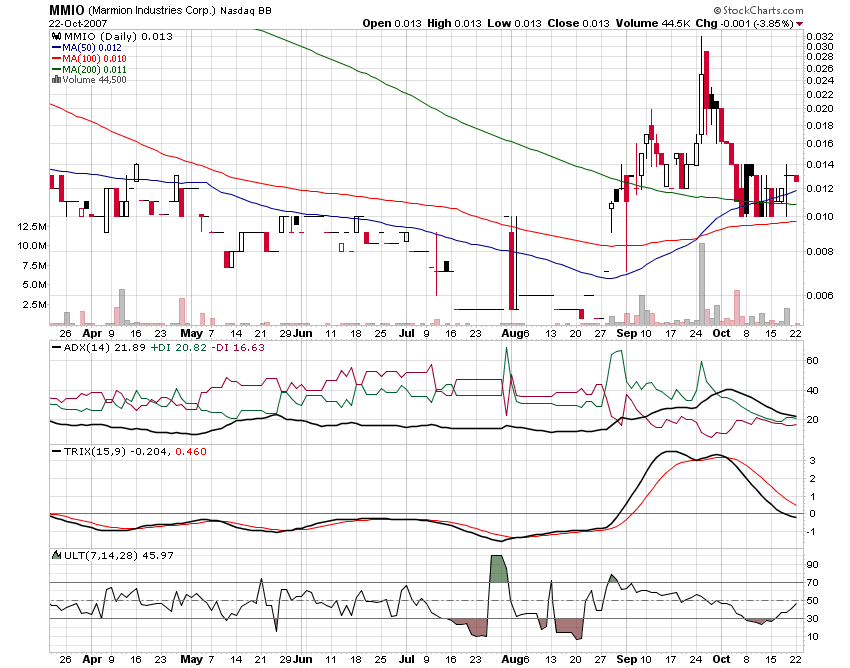 MMIO Reboundchance 100% kurzfristig 127069
