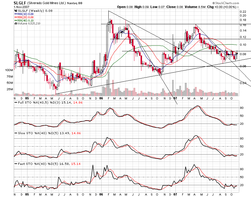 silverado goldmines (867737) 129178