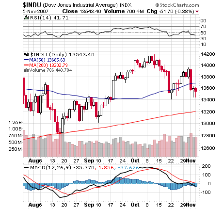 silverado goldmines (867737) 129658