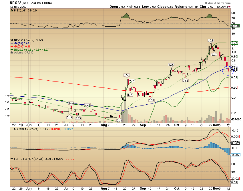 NFX Gold Inc. 130839