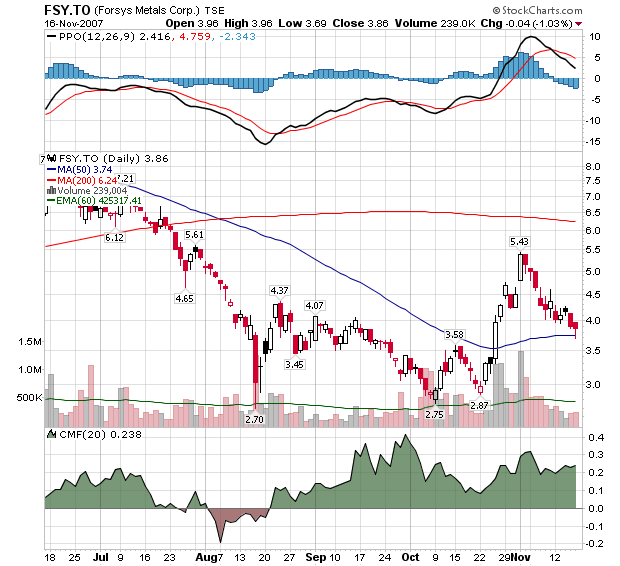 forsys neue Kursrakete ? 131657