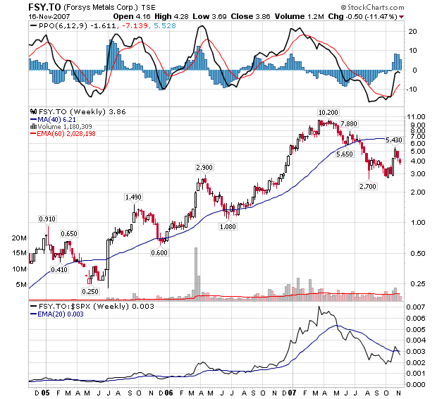 forsys neue Kursrakete ? 131658