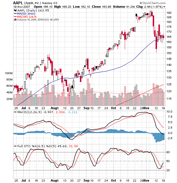 Apple - Chancen und Risiken 132015