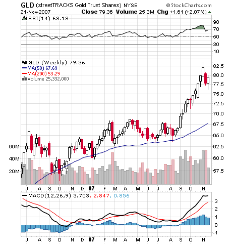 Der USA Bären-Thread 132313