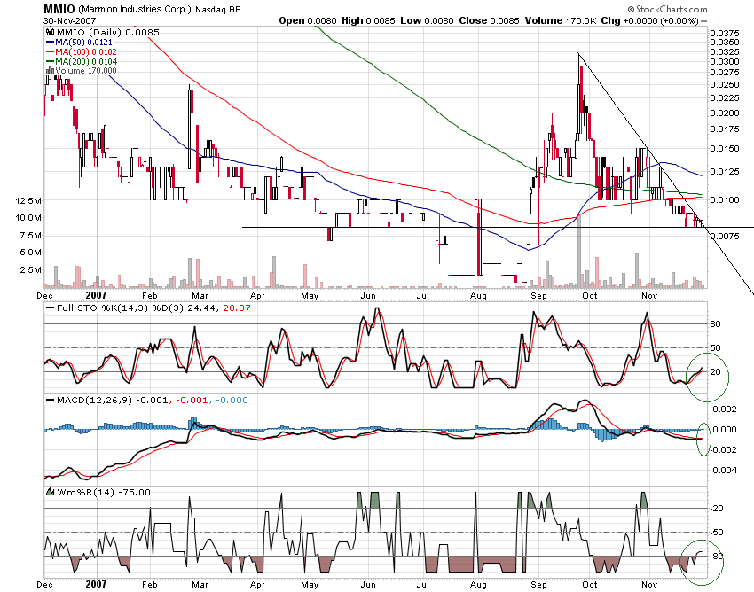 MMIO Reboundchance 100% kurzfristig 134322