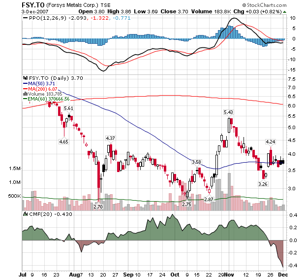 forsys neue Kursrakete ? 134484