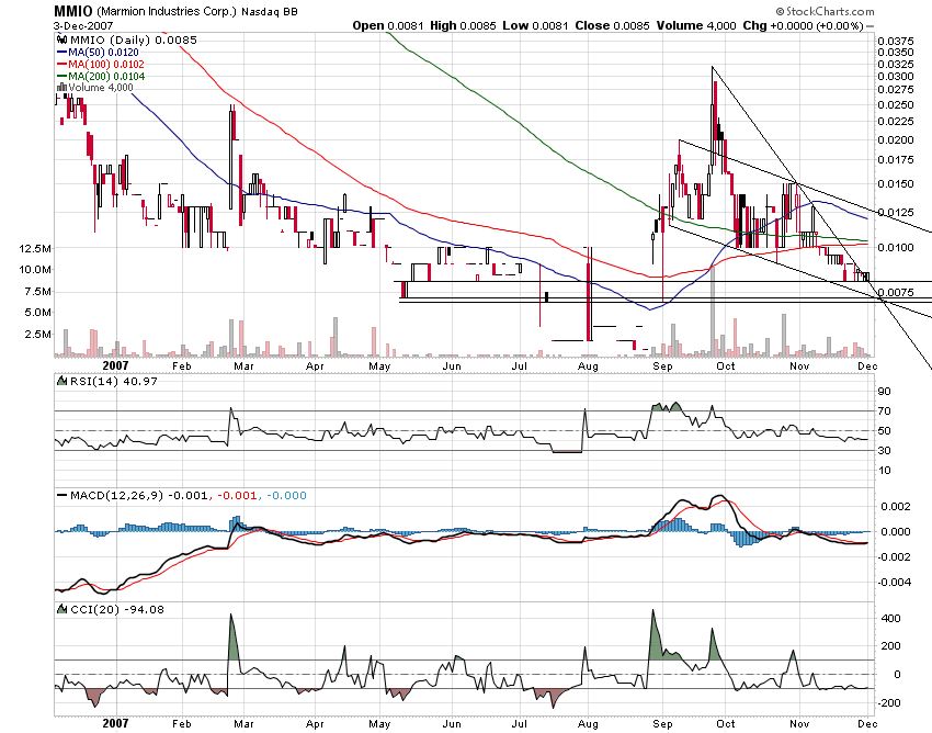 MMIO Reboundchance 100% kurzfristig 134523