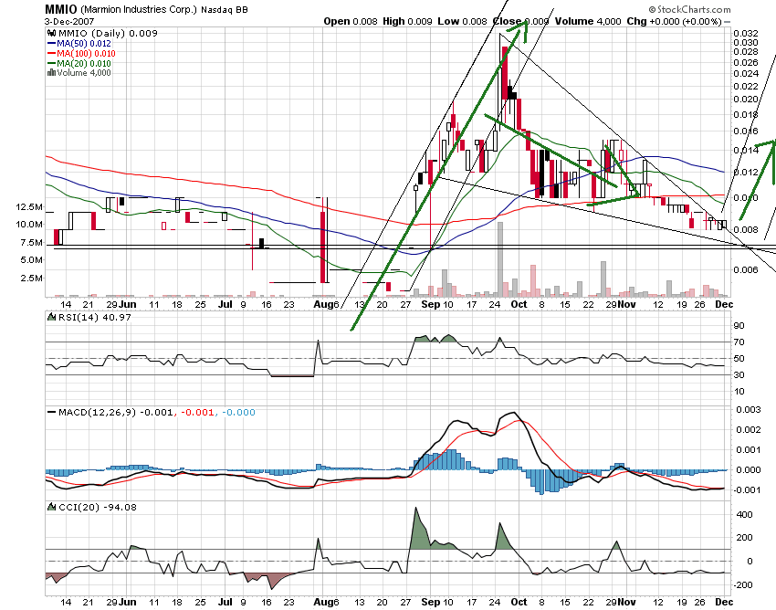 MMIO Reboundchance 100% kurzfristig 134546