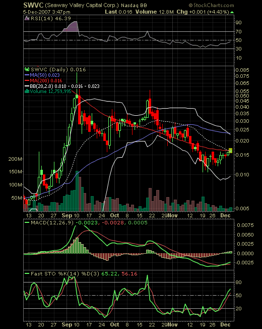 Leute schnell noch positionieren! 134905