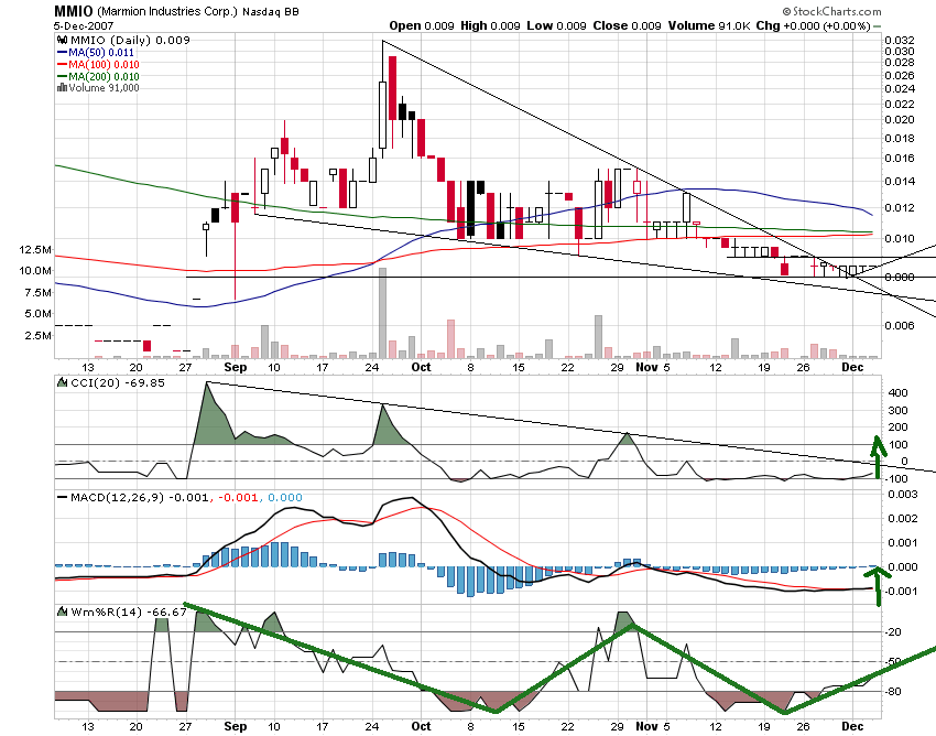 MMIO Reboundchance 100% kurzfristig 134975